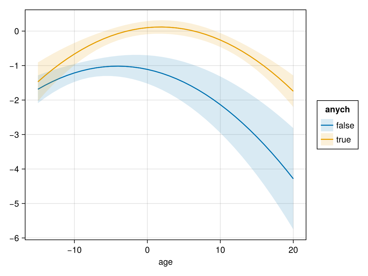 Example block output