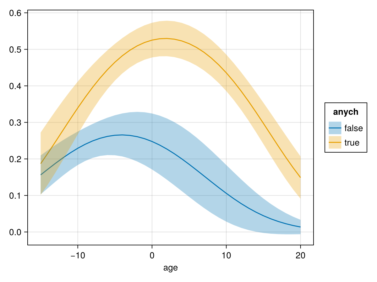 Example block output