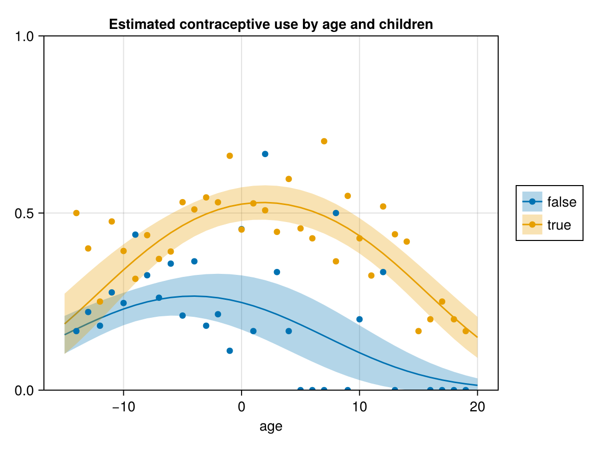 Example block output