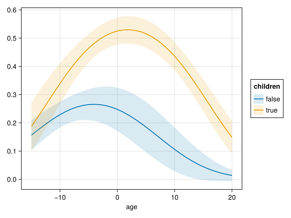 Example block output