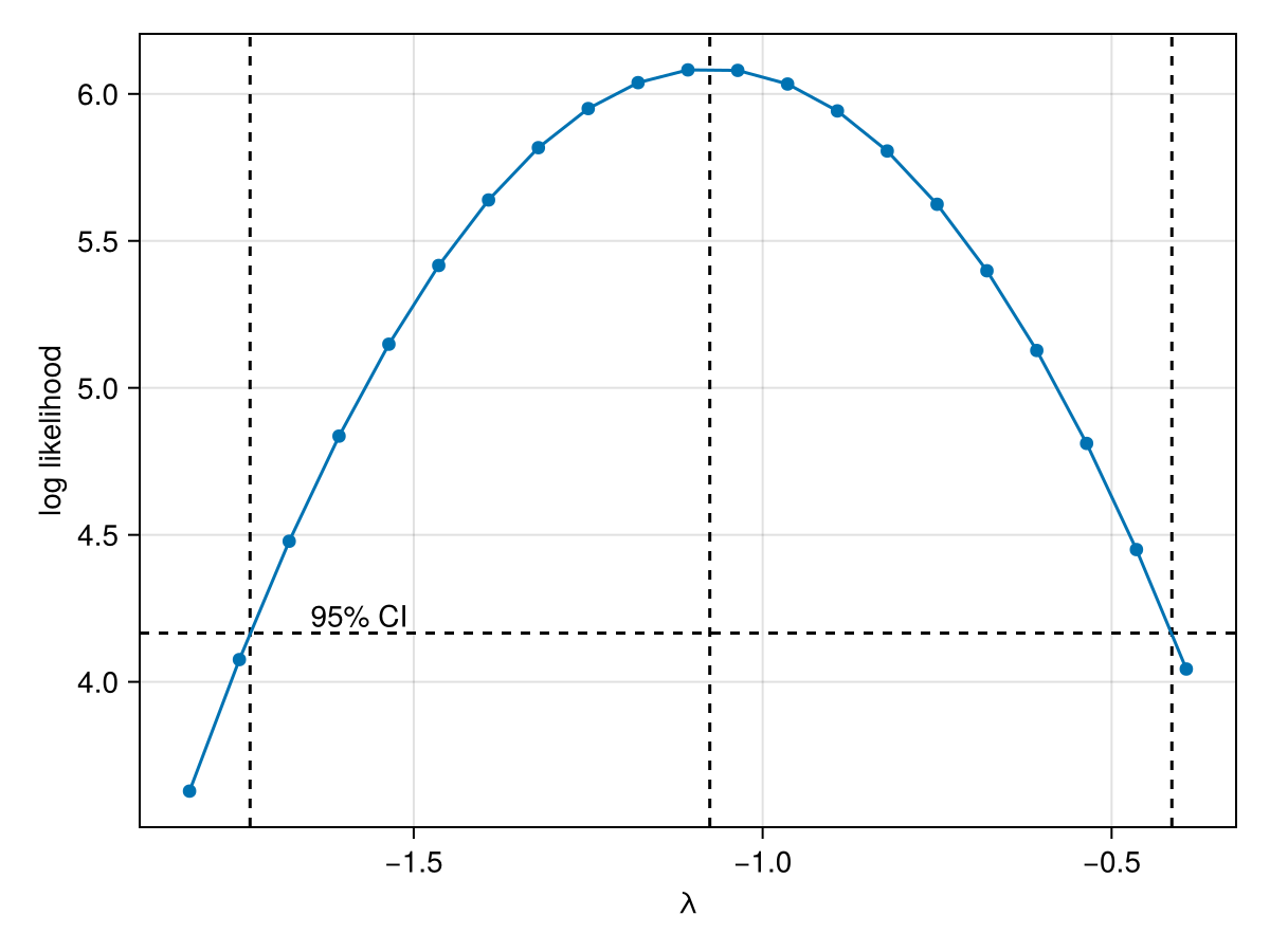 Example block output