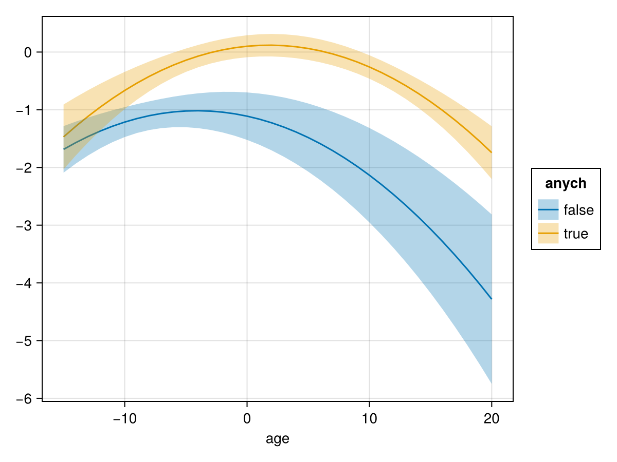 Example block output